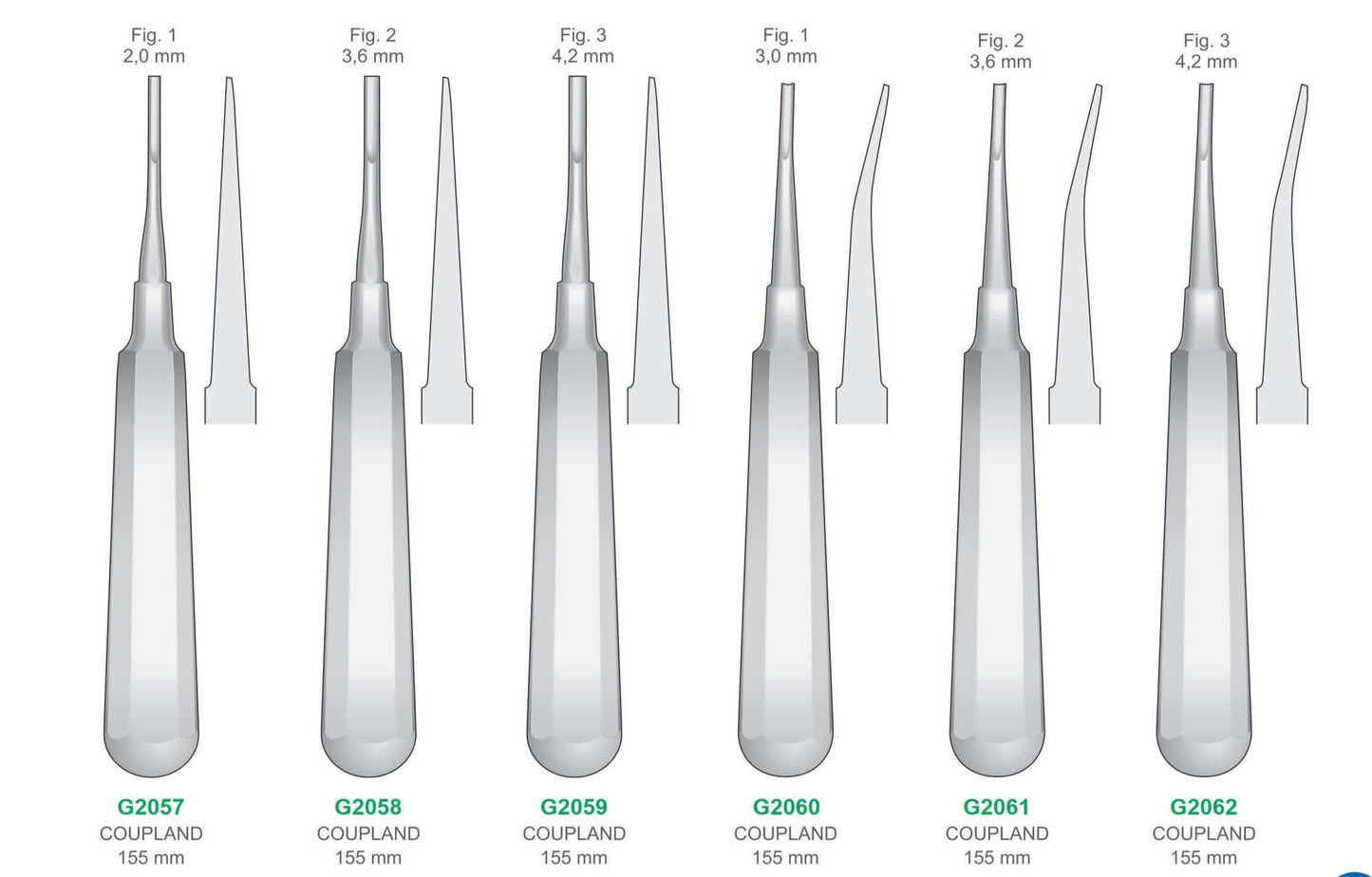 Coupland Elevators | Dental Surgical Instruments GIM Instruments