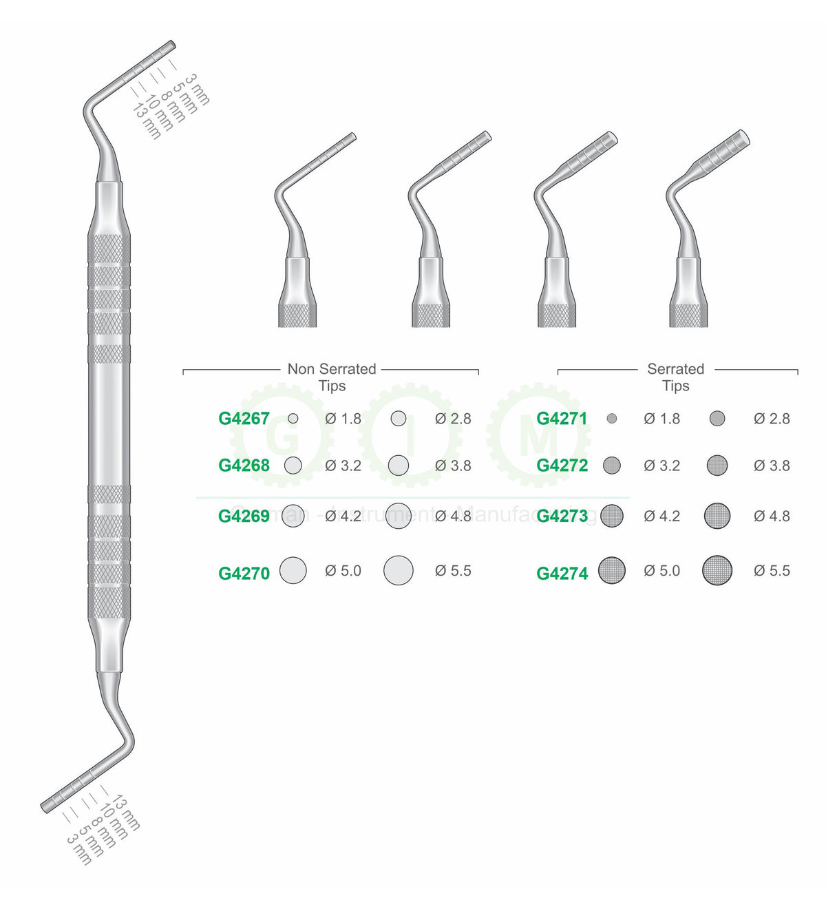 Bone Tampers & Bone Grafting Packers – Serrated & Non-Serrated Tips